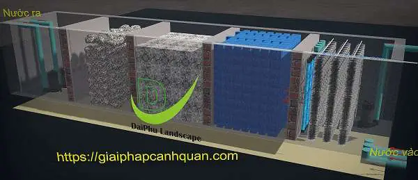 bản vẽ hệ thống lọc hồ cá koi