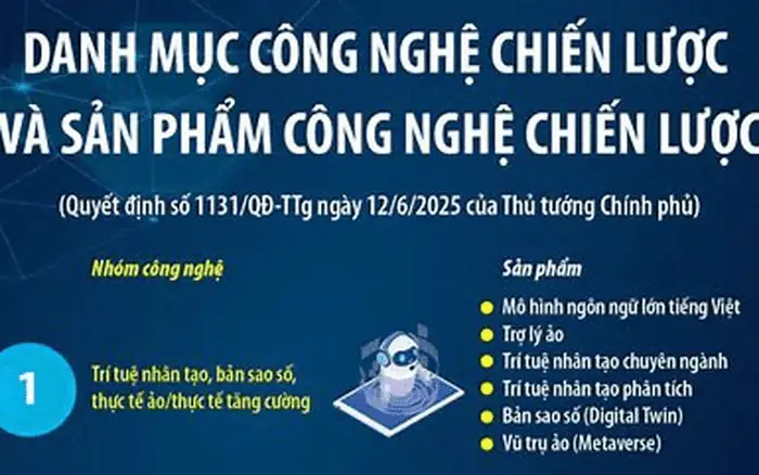 Định hướng lớn của ngành khoa học công nghệ trong kỷ nguyên số