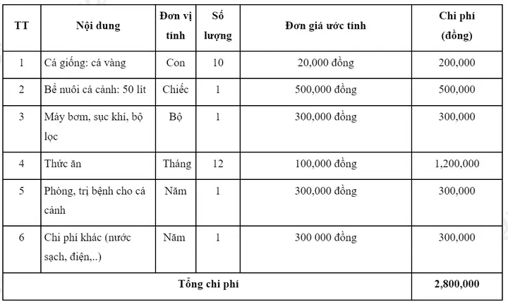 Chi Phí Nuôi Cá Cảnh: Hướng Dẫn Chi Tiết Từ A Đến Z