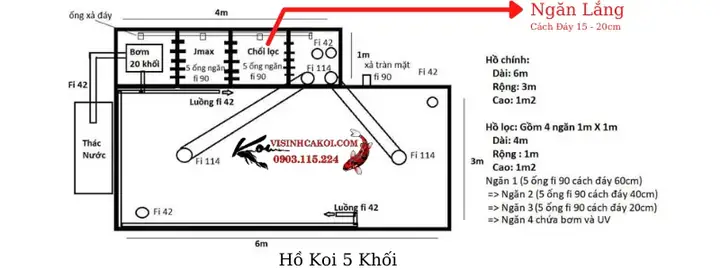 Bản vẽ thiết kế đơn giản vị trí đặt chổi trong ngăn lọc Bản vẽ thiết kế đơn giản vị trí đặt chổi trong ngăn lọc