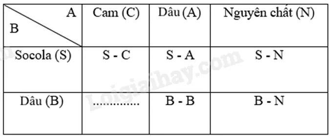 Con Cá Màu Đỏ: Hướng Dẫn Chi Tiết Về Các Loài Và Cách Nuôi