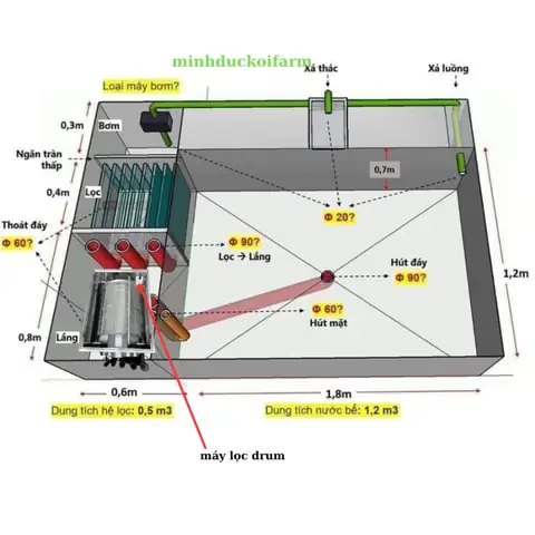Bộ Lọc Hiện Đại