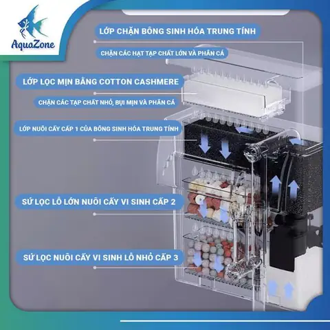 lọc bể cá mini