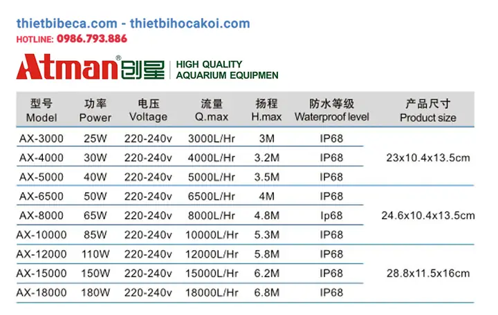 Chọn Máy Bơm Bể Cá Rồng: Hướng Dẫn Từ A Đến Z