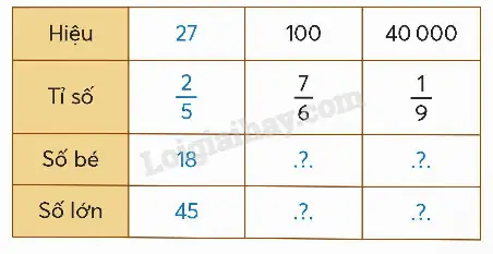 Hướng Dẫn Nuôi Cá Miền Tây Hiệu Quả Và Bền Vững