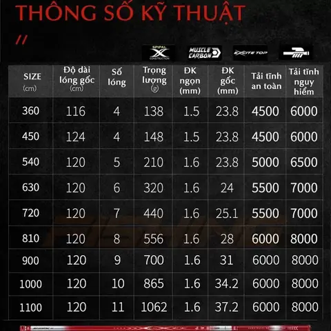 Megalodon: Sự Thật Về Siêu Cá Mập Khổng Lồ Của Đại Dương Xưa